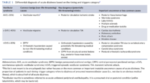 Approach to Dizziness & Vertigo based on the GRACE 3 Guidelines - ED ...